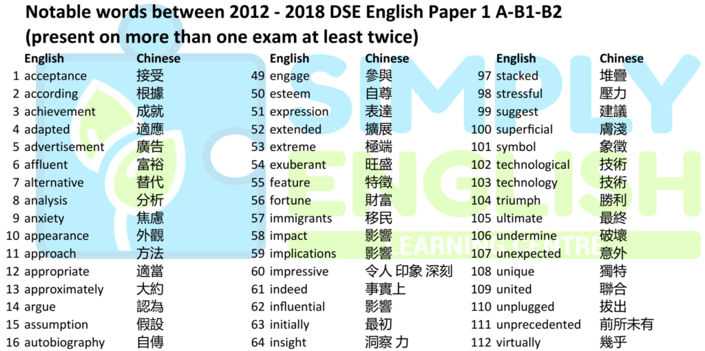 Simply English - 100+ Most Important words in DSE English Graphic