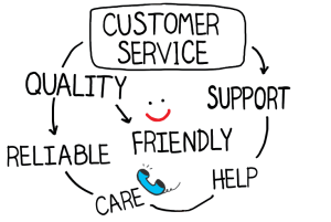 Simply English Learning Centre - Customer Service Graphic